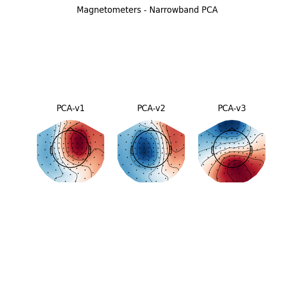 Magnetometers - Narrowband PCA, PCA-v1, PCA-v2, PCA-v3