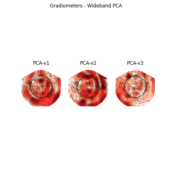 Gradiometers - Wideband PCA, PCA-v1, PCA-v2, PCA-v3