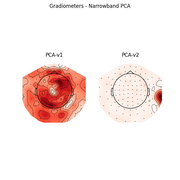 Gradiometers - Narrowband PCA, PCA-v1, PCA-v2